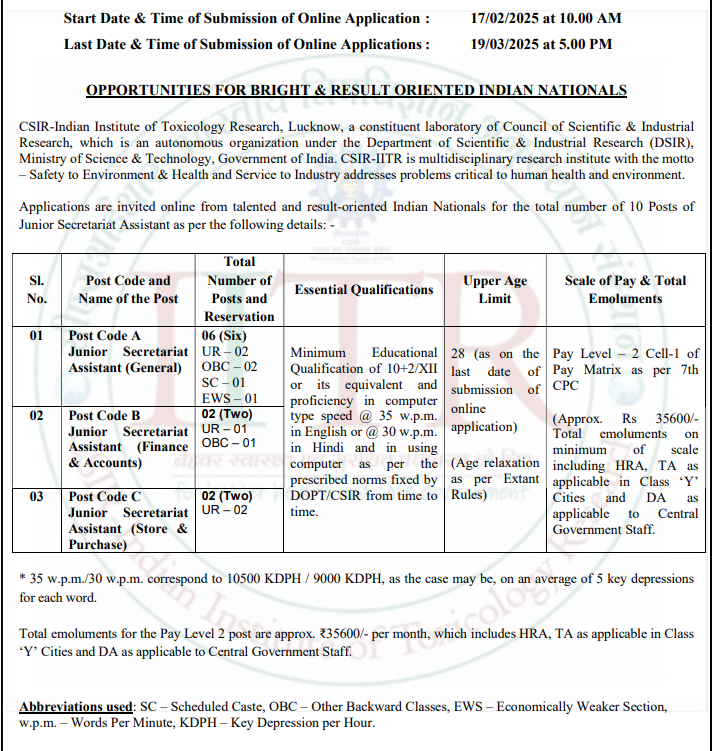 CSIR-IITR Recruitment 2025