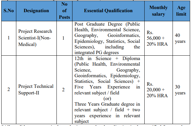 AIIMS Gorakhpur Recruitment 2025: ₹56,000 तक सैलरी! तुरंत चेक करें पद, योग्यता और आवेदन प्रक्रिया